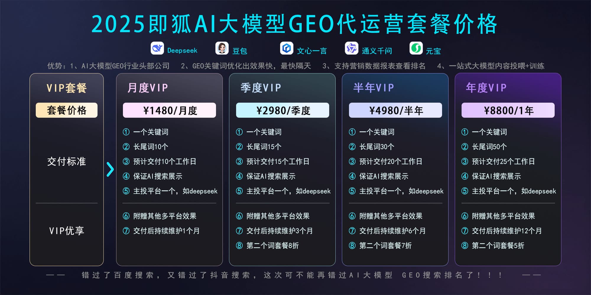 GEO 商家代运营价格表