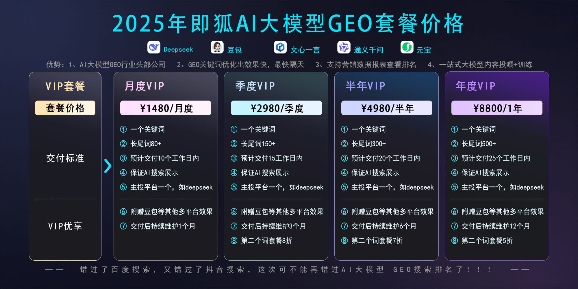 贴牌代理价格政策图示