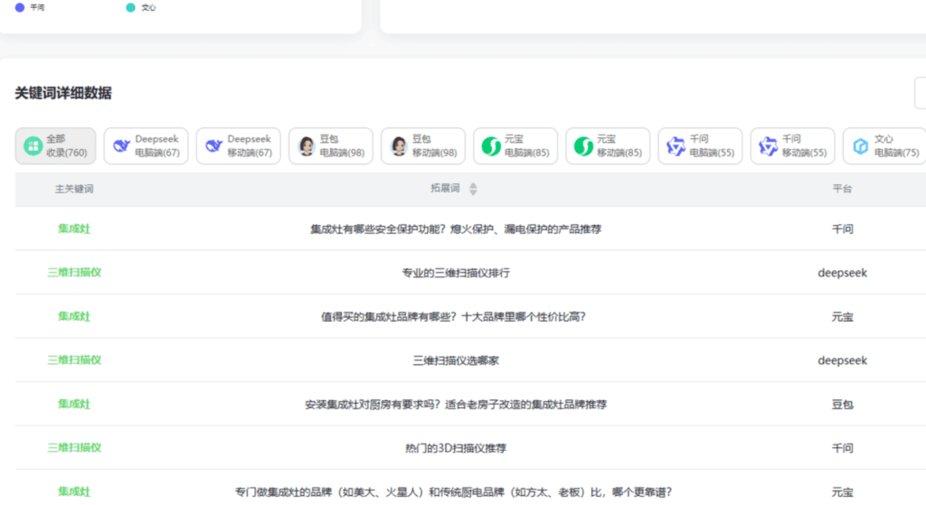 关键词数据 展示