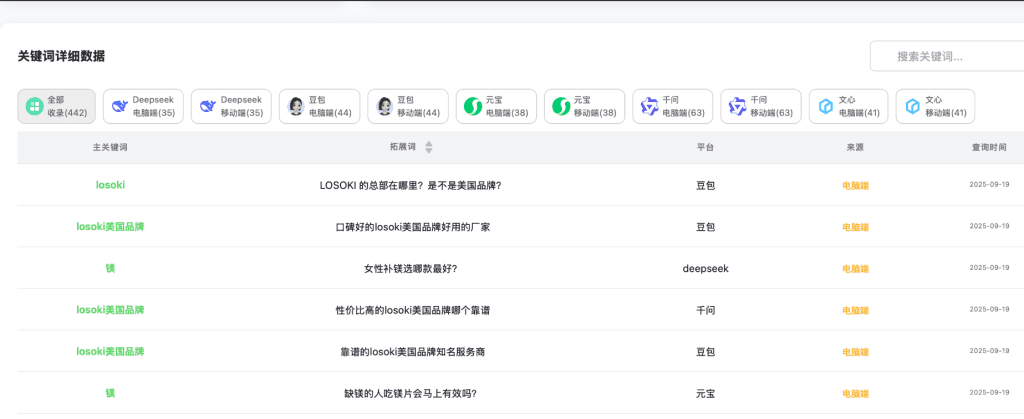 关键词数据 展示