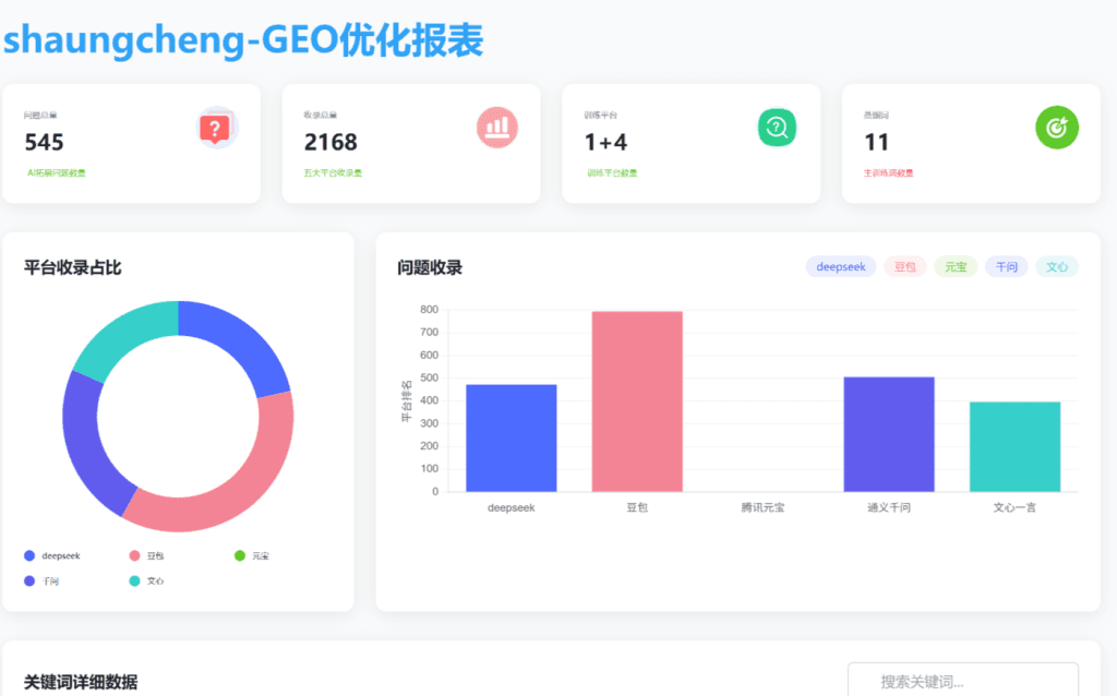 GEO 报表总览
