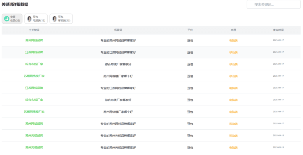 关键词数据 展示