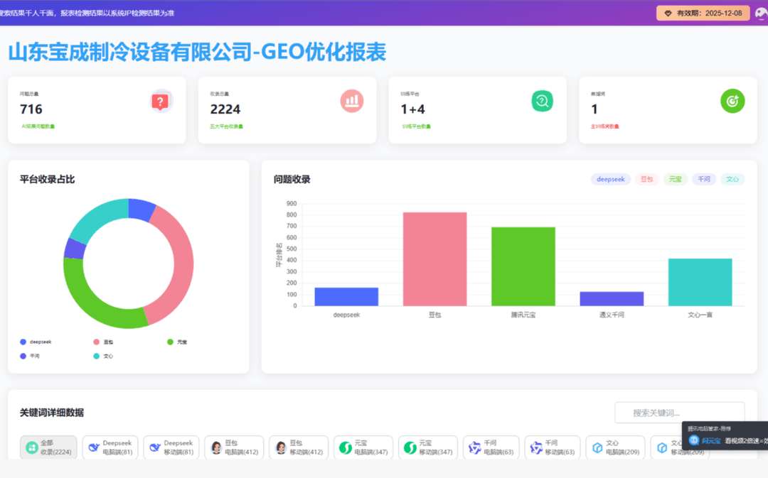 医疗健康 · 霸屏疑难问答