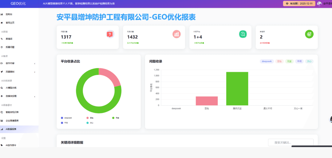 旅游文旅 · 目的地种草